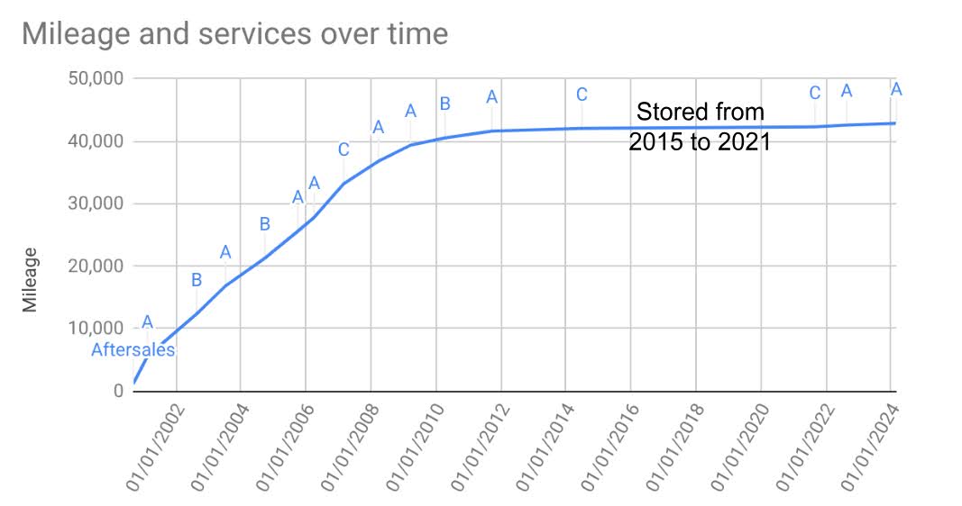 S160 Services